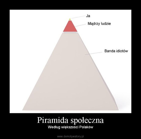 Piramida społeczna – Według większości Polaków 