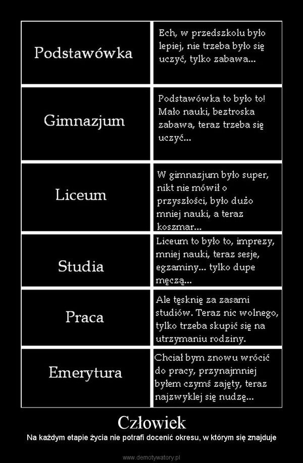 Człowiek – Na każdym etapie życia nie potrafi docenić okresu, w którym się znajduje 