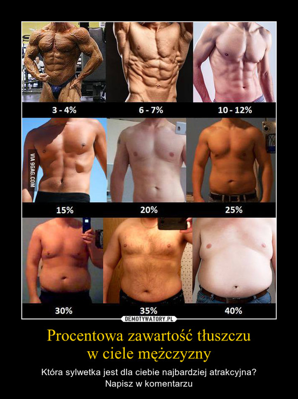 Procentowa zawartość tłuszczuw ciele mężczyzny – Która sylwetka jest dla ciebie najbardziej atrakcyjna?Napisz w komentarzu 