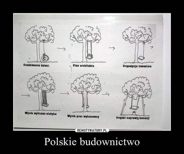 Polskie budownictwo