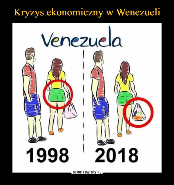  –  venezuela 1998 2018