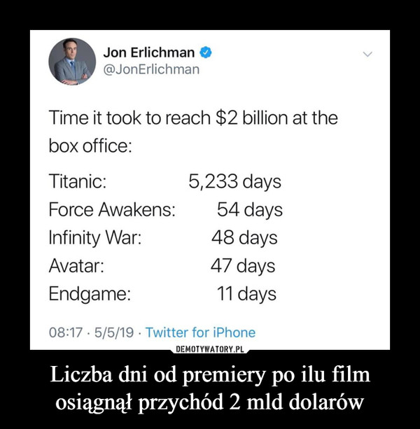 Liczba dni od premiery po ilu film osiągnął przychód 2 mld dolarów