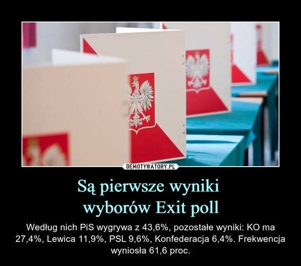 Są pierwsze wyniki 
wyborów Exit poll