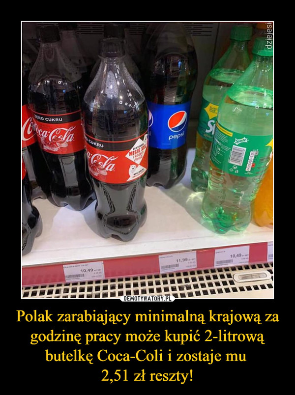 Polak zarabiający minimalną krajową za godzinę pracy może kupić 2-litrową butelkę Coca-Coli i zostaje mu 
2,51 zł reszty!