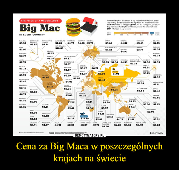Cena za Big Maca w poszczególnych krajach na świecie