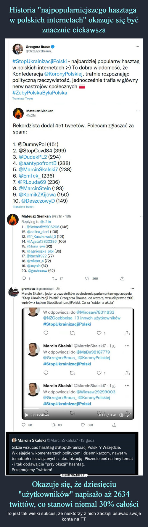 Historia "najpopularniejszego hasztaga 
w polskich internetach" okazuje się być znacznie ciekawsza Okazuje się, że dziesięciu "użytkowników" napisało aż 2634 twittów, co stanowi niemal 30% całości