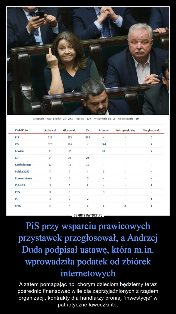 PiS przy wsparciu prawicowych przystawek przegłosował, a Andrzej Duda podpisał ustawę, która m.in. wprowadziła podatek od zbiórek internetowych