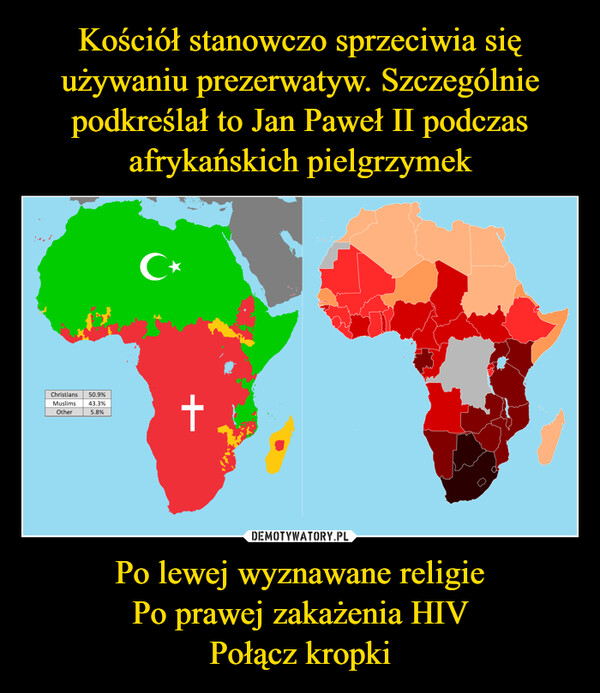 Kościół stanowczo sprzeciwia się używaniu prezerwatyw. Szczególnie podkreślał to Jan Paweł II podczas afrykańskich pielgrzymek Po lewej wyznawane religie
Po prawej zakażenia HIV
Połącz kropki