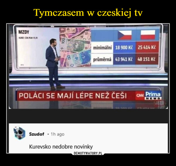  –  MZDYKURZ CZK PLN 15.91100minimální 18 900 Kč 25 414 Kčprůměrná 43 941 Kč 48 151 KčPOLÁCI SE MAJÍ LÉPE NEŽ ČEŠICN PrimaNEWSSzudof 1h agoKurevsko nedobre novinky